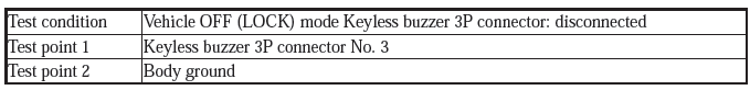 Security System Keyless Entry System - Testing & Troubleshooting